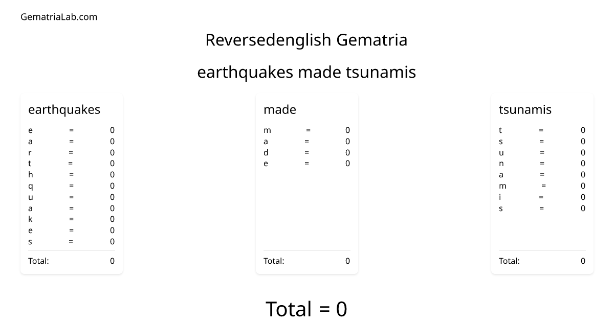 earthquakes made tsunamis in reversedenglish Gematria
